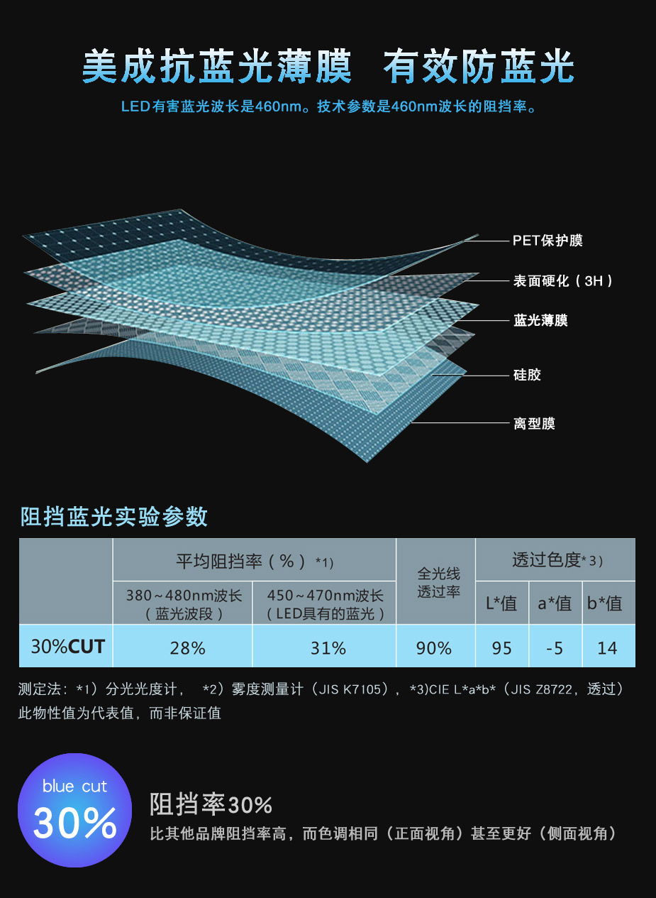 三层防刮防蓝光屏幕保护膜,美成防蓝光贴膜