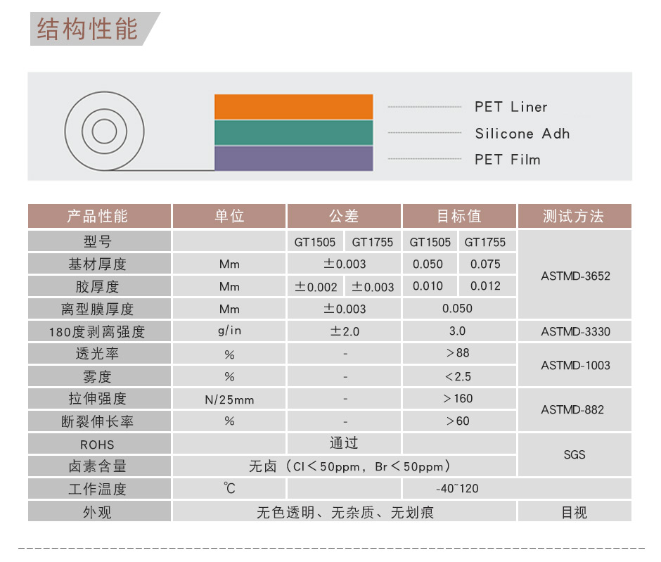 6+5硅胶pet保护膜