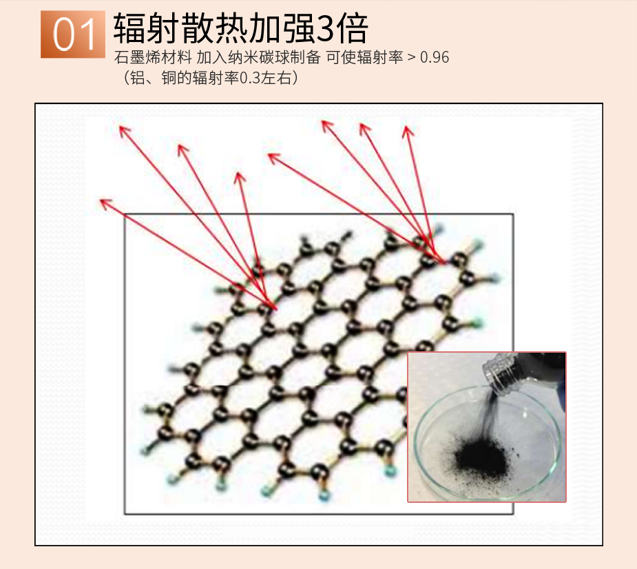 石墨烯材料辐射散热