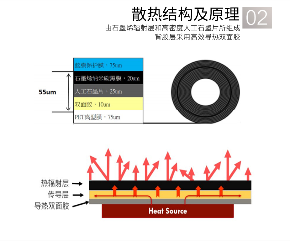 石墨烯散热膜结构原理